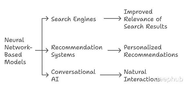 RAPTOR:多模型融合+层次结构 = 检索性能提升20%,结果还更稳健