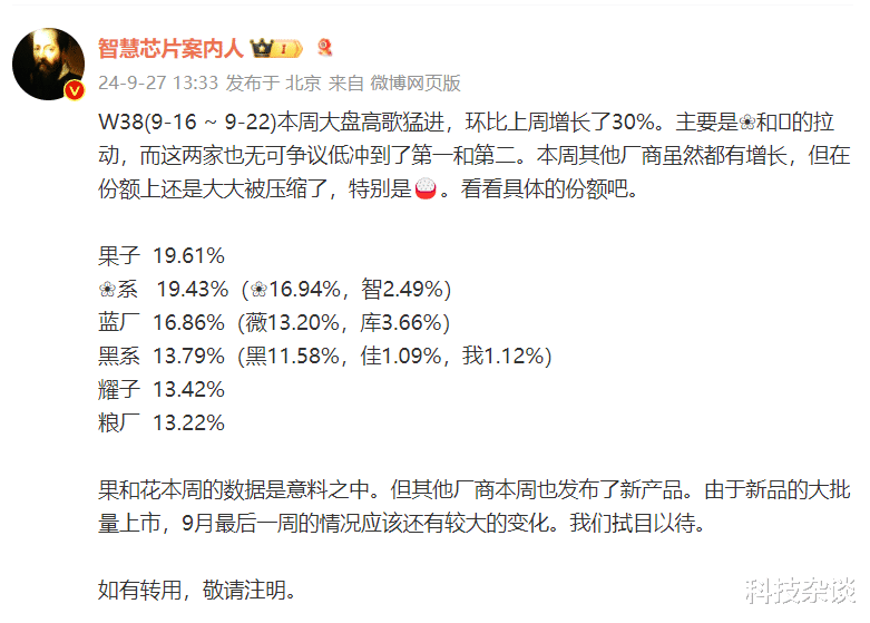 iPhone 16发力,苹果登顶,这周小米有点惨