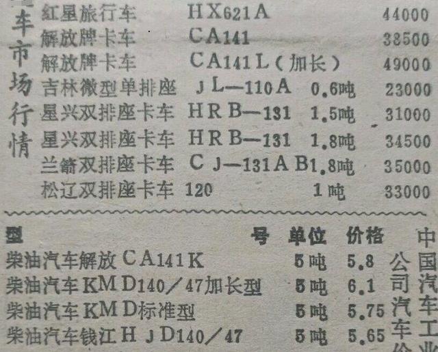 大公社时代的七款货车，开过一辆的都六十岁往上了吧？