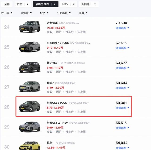 新车  更换新蓝鲸1.5T发动机，新款长安CS55 PLUS实车图曝光
