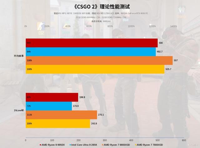 AMD风头正盛，Intel全新升级，2024旗舰处理器横评测试！