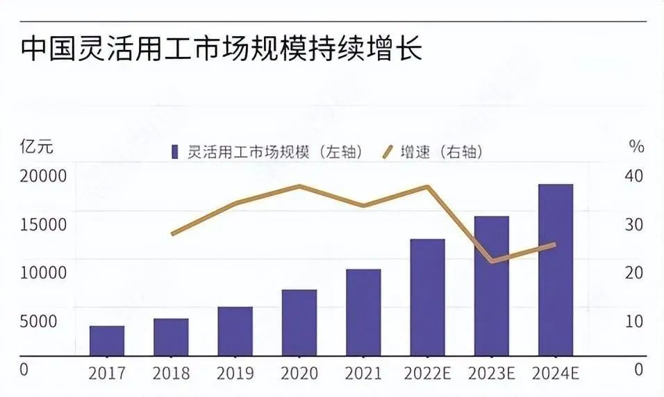 什么是灵活用工？哪家企业灵活用工做得好？