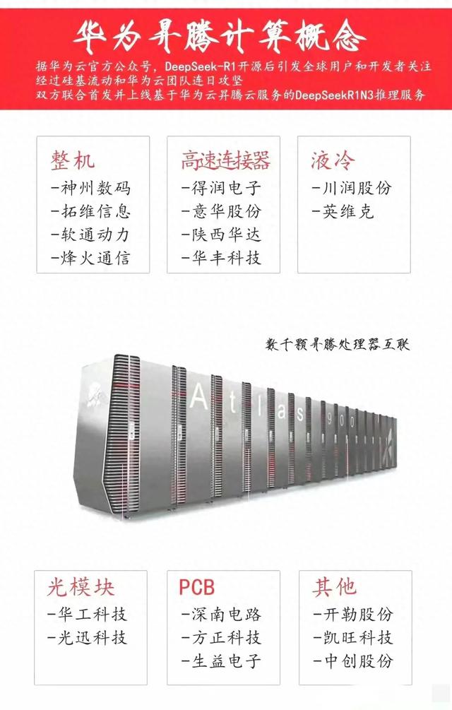 假期四大科技题材