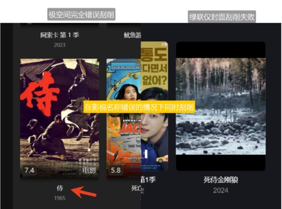 新年准备入手NAS,选极空间Q4还是绿联DXP4800?