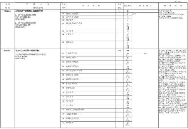 近2万人!2024年北京中职自主招生计划发布
