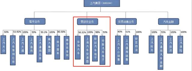 最大汽车集团壮士断腕：零部件公司别再想赚钱，要支持整车活下来