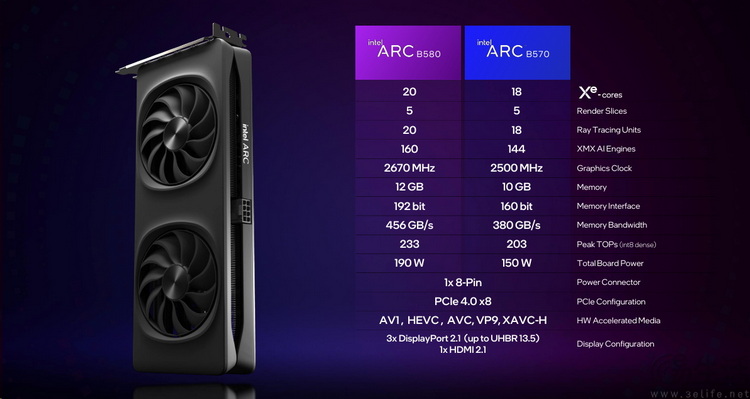 Xe2来到独显，英特尔“战斗法师”显卡解析