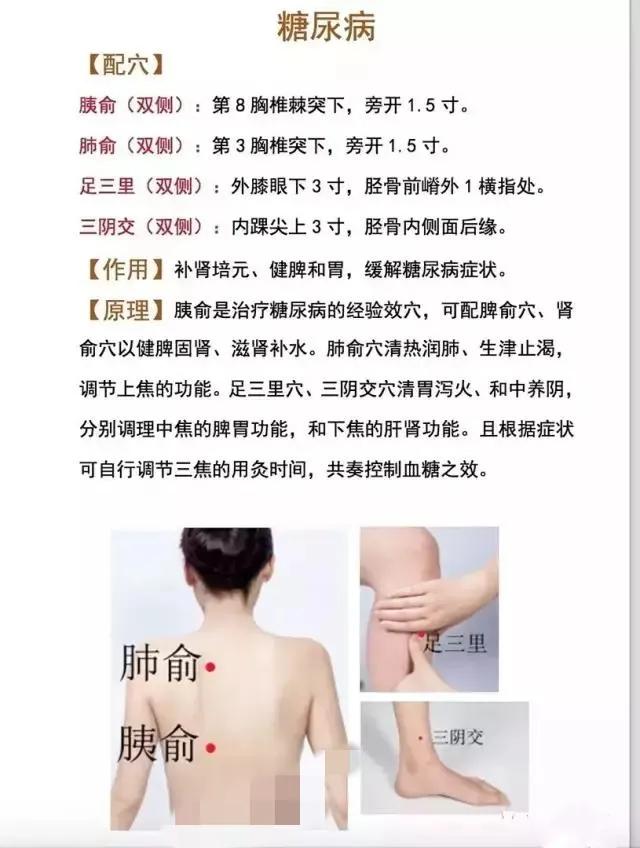 相当全的穴位图【使用方法】