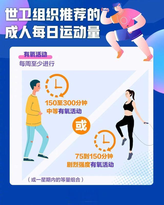 科学健身 | 减重！为什么有人越“减”越重？