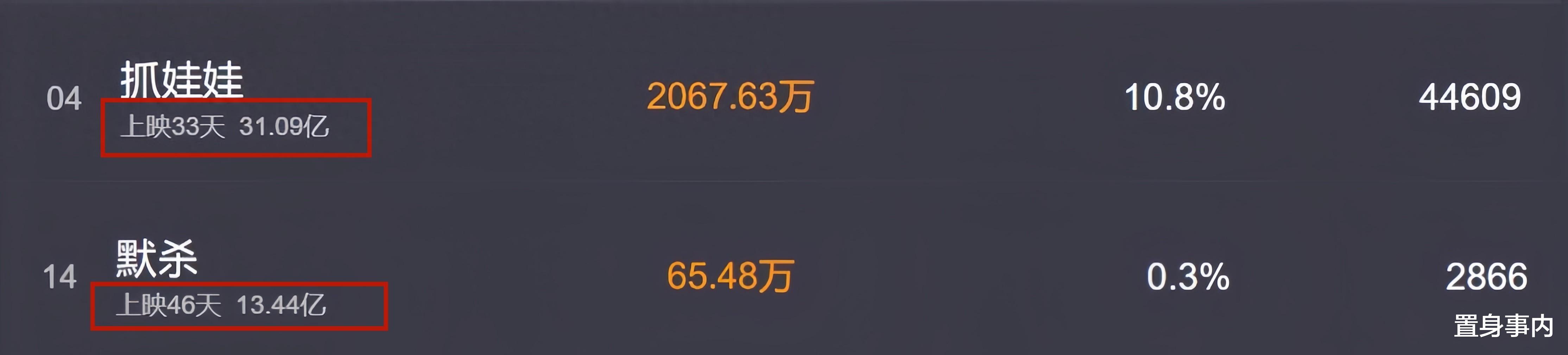 3大导演票房连续“扑街”,影视圈的窘境,现出了原形