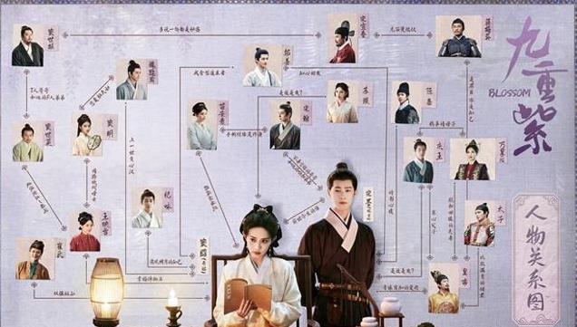 今年热度最高的10部古装剧:《九重紫》仅排第9 《永夜星河》上榜