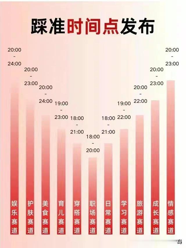 今年想做自媒体的请收藏