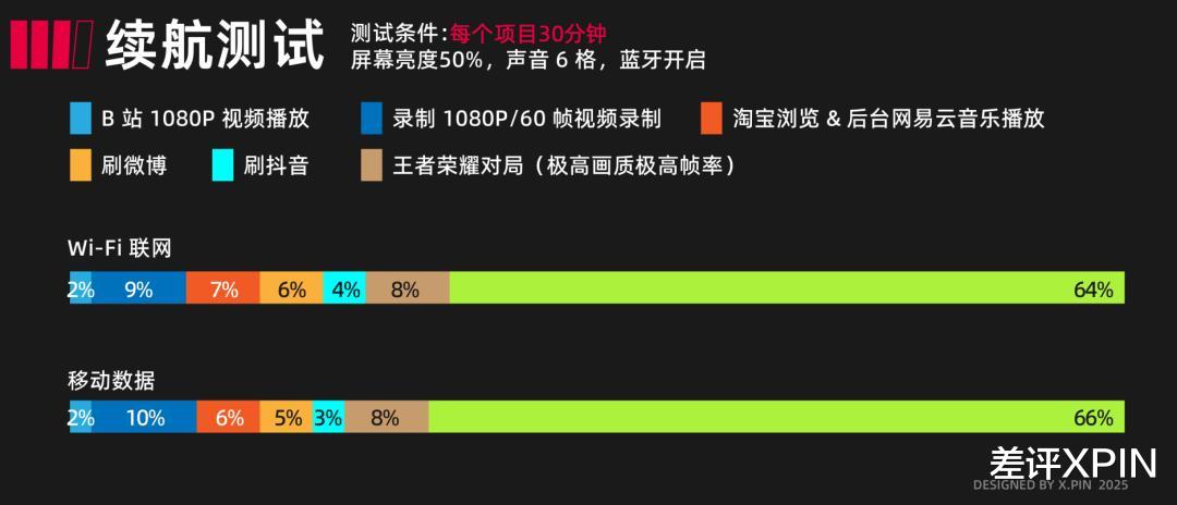 紅米也賣1999了？ 用了幾天Turbo4我感覺味兒對了