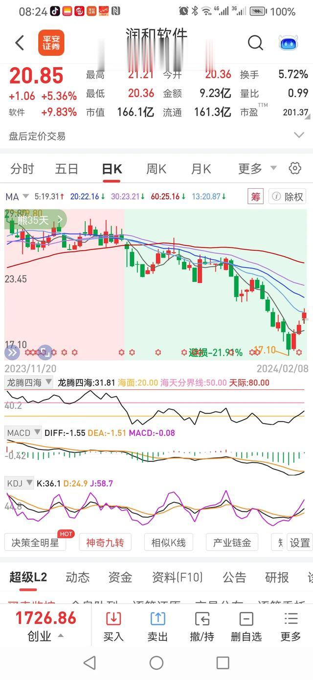 2024年2月19日收藏