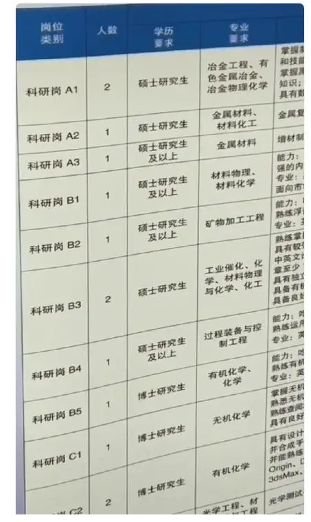 “实在不行别通知了”吉大校招47000个岗位，门槛把学生们看笑了