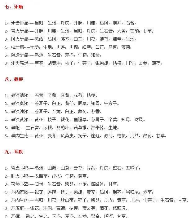 中医随症加减用药表（37种病）