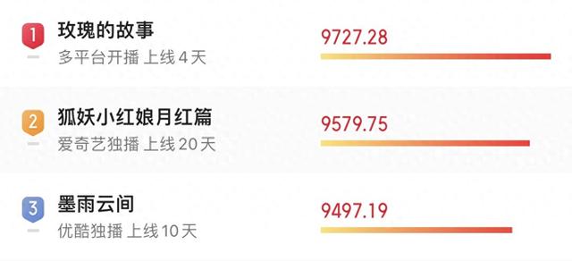 同样是和林更新演夫妻,把刘亦菲和赵丽颖放一起看,差距一目了然