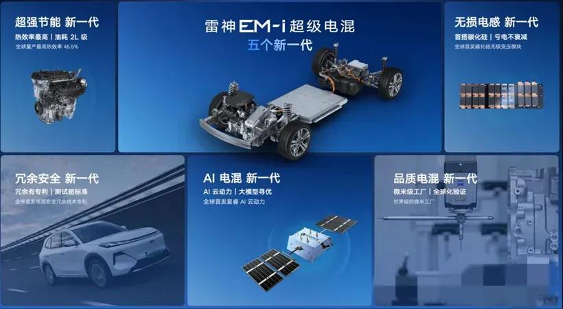 吉利开始发力！电池寿命100万公里，119天大卖6万台，BYD该头疼了