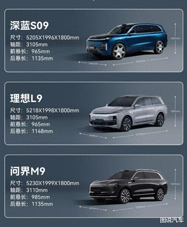 预测深蓝S09起售价24.99万
