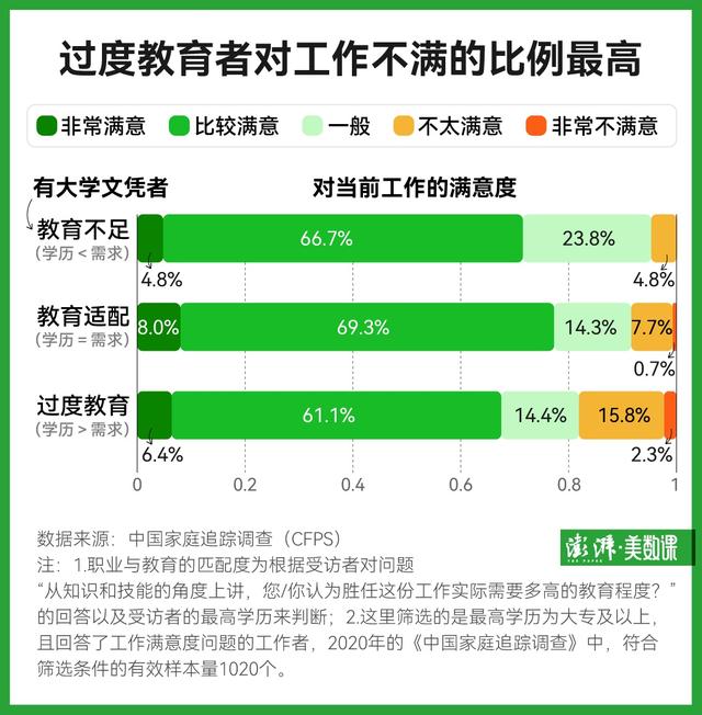 考研成绩登上热搜，“学历社会”如何走向“能力社会”？