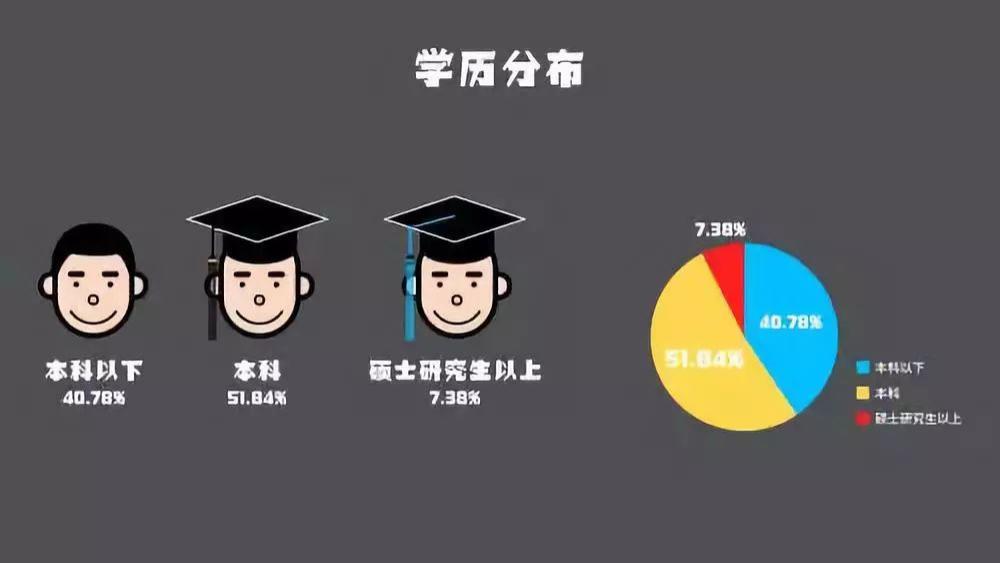 一线城市中的学历鄙视链：真相与反思