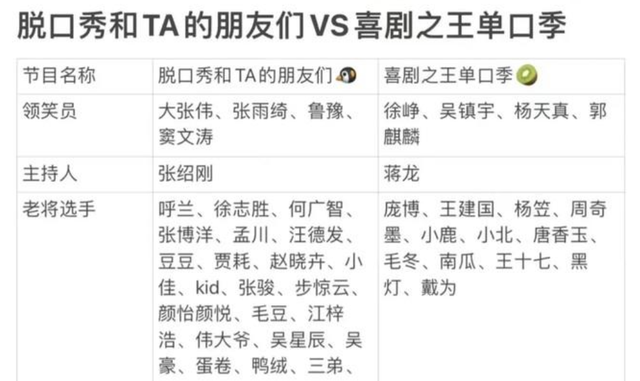 董文华|脱口秀圈地震！3000万片酬引爆内斗，笑果帝国崩塌？