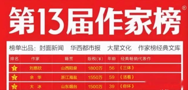 7天涨粉130万!他却突然停播,放弃泼天富贵的大冰已走上另一条路