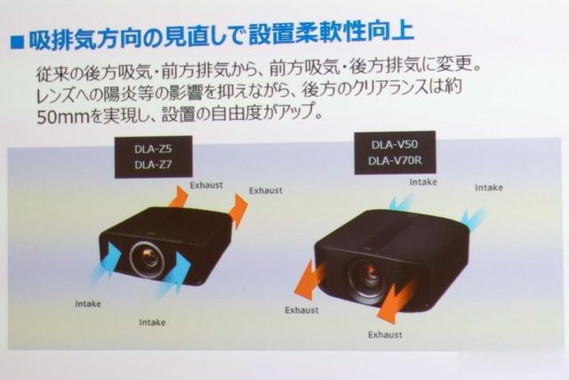 JVC世界上最小原生4K投影仪DLA-Z7,从光学单元到镜头都全新设计