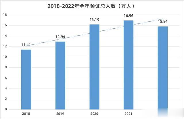 司法部：2024年3月授予法律职业资格12.7万人！法考更卷了？