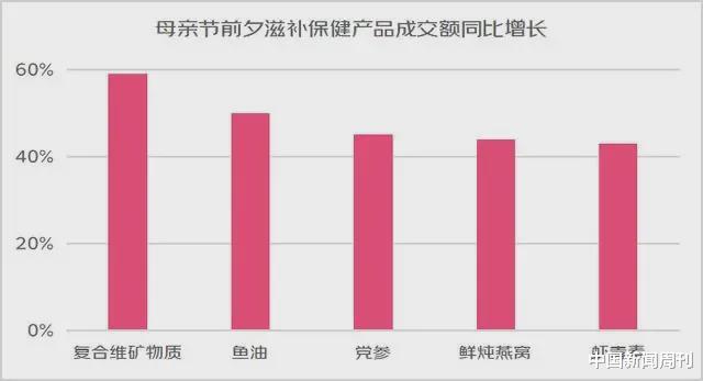 卖爆了的燕窝，是不是智商税？