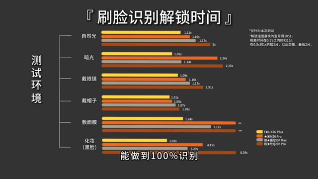 国产品牌四款智能锁横评!不比不知道,相同价位体验却大不同