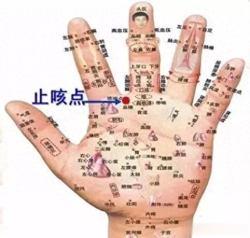 咳嗽不止？手上有一个很灵的止咳点，5分钟见效！