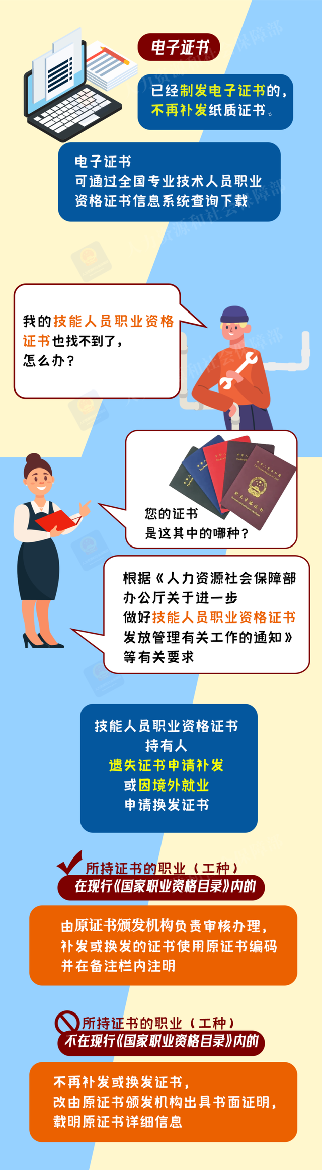 职业资格证书丢了，能补办吗？一图看懂！