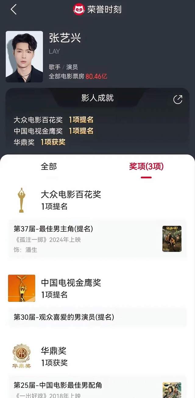 内娱流量小生们的影视成就:易烊千玺断层第一,肖战一无所有!