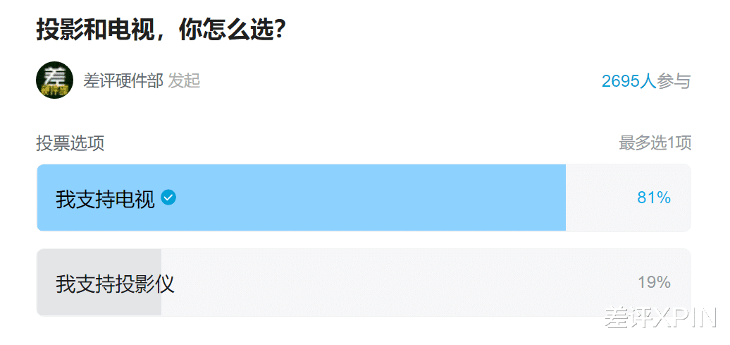 现在投影仪,是真卖不出去了