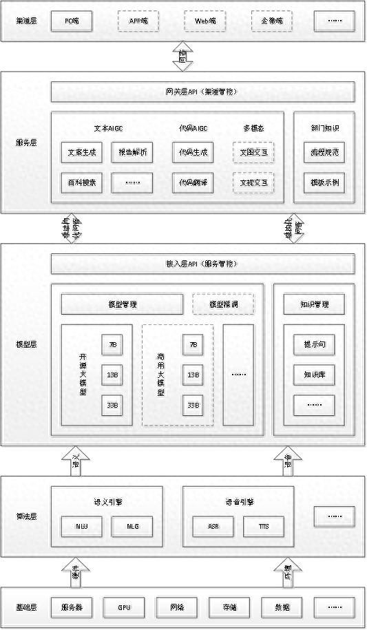 广州银行：基于大语言模型和知识库技术融合的内部数字助手