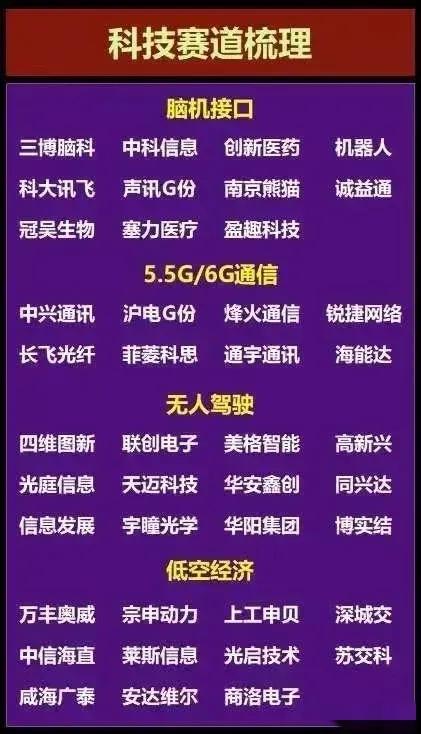 國產(chǎn)大模型和科技大賽道核心企業(yè)