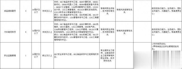 月底截止！这家大型国企校招465人、社招405人，大专可报！
