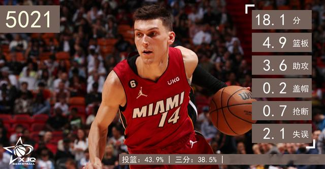 2019届生涯得分排行，蔡恩场均最高，巴雷特总分第1，火箭名宿第8