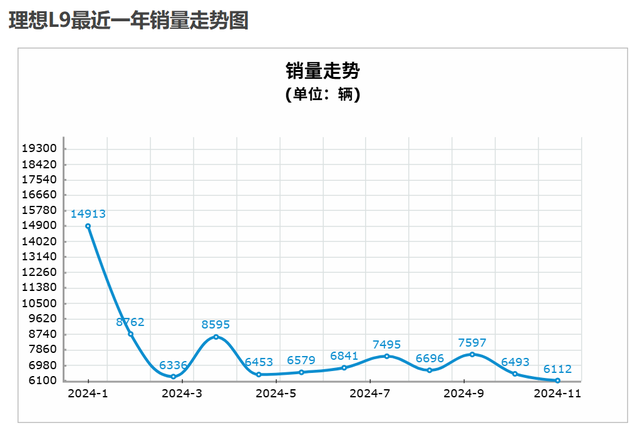 理想和问界今年都卖爆，但明年就没这么好搞了