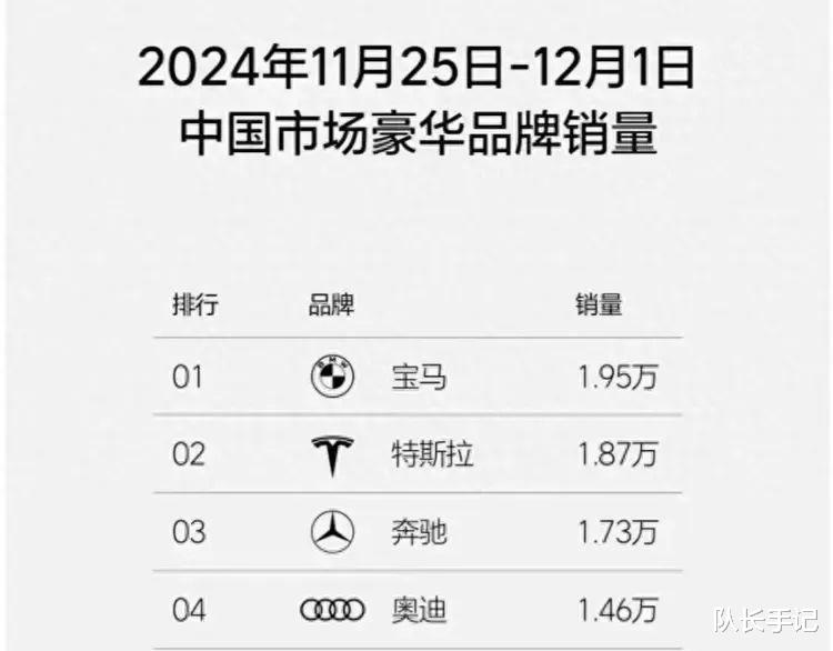 一周狂卖近2万辆，宝马15.9万元起！
