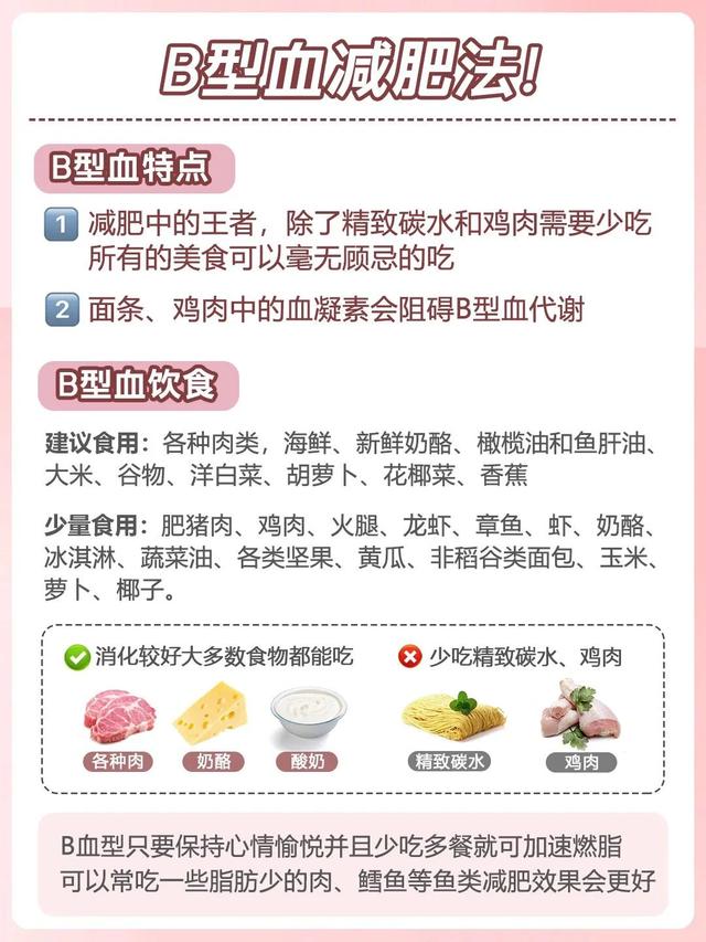 揭秘血型与减肥：A型、B型、O型、AB型，你适合哪种瘦身法？