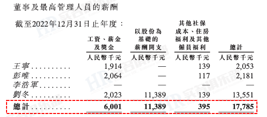 Keep2023年员工薪酬与人效