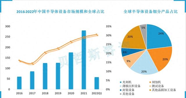 光刻机巨头陨落,中国崛起,未来格局将变?