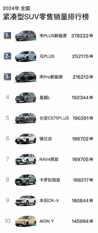 2024年SUV销量榜：逐鹿之战，谁能称王？