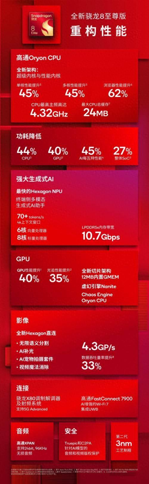 跑分突破300万,崩铁绝区零高画质满帧运行 骁龙8至尊版性能实测