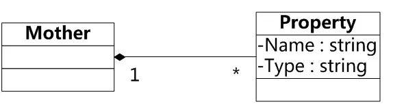 什么是元數(shù)據(jù)，全網(wǎng)最通俗易懂解釋！