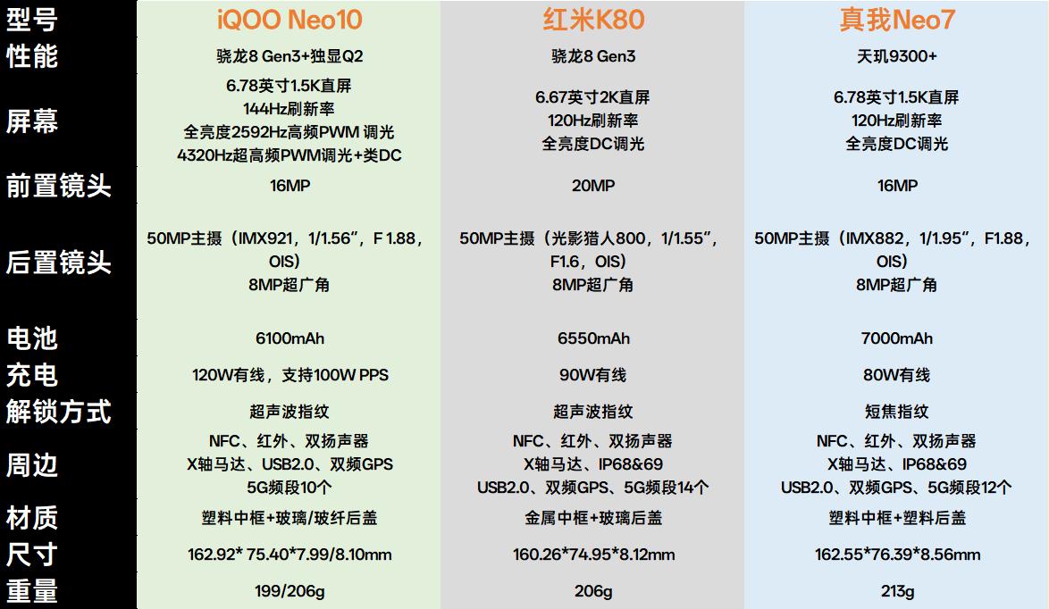 2199起售，榮耀GT戰斗力如何？配置匯總和競品對比