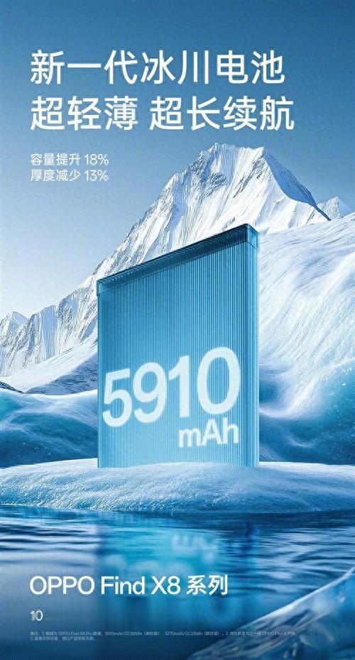 容量提升！OPPO Find X8系列将搭载冰川电池