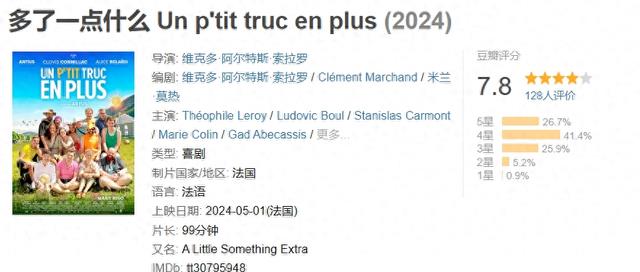 被中国的魔童哪吒击败,好莱坞的热度在全世界退潮